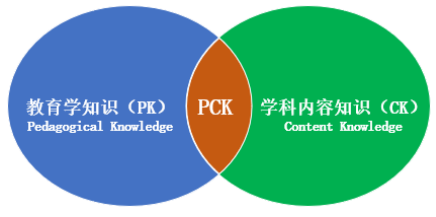 学科教学知识应受到老师们的足够重视